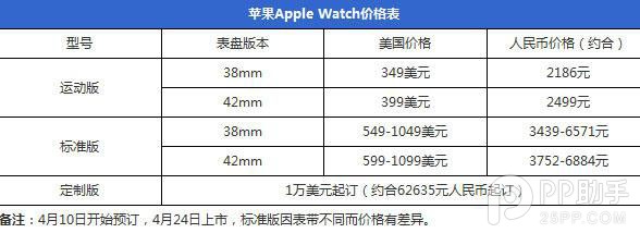 新视网膜MacBook与Apple Watch抢购攻略4