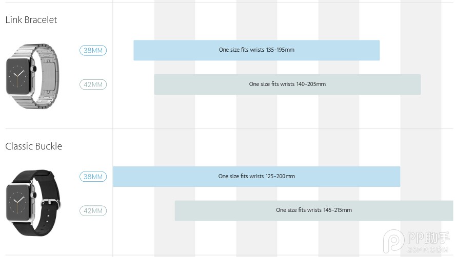 教你如何选择苹果Apple Watch尺寸4