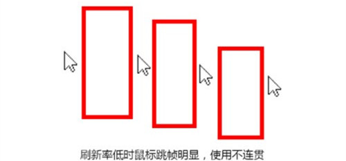 4K显示器接口选购注意事项3