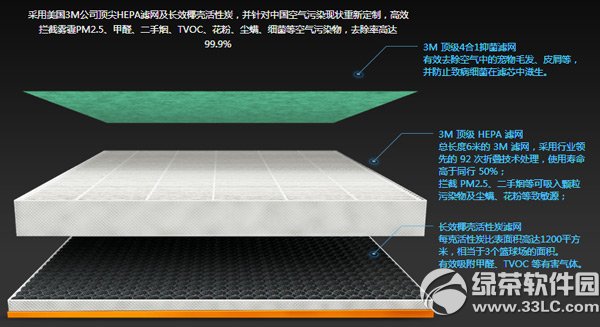 豹米空气净化大师怎么样？1