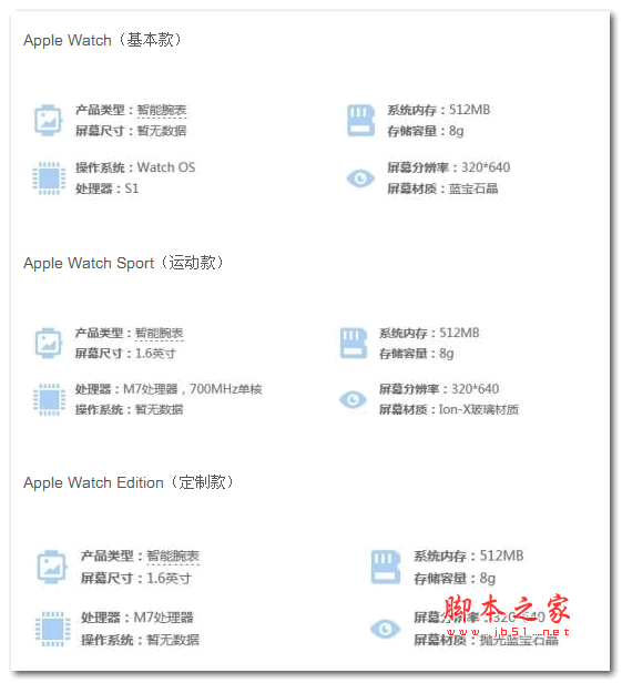 Apple Watch不同版本有什么区别 苹果手表各版本配置对比3