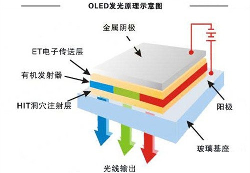 OLED是什么2