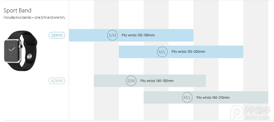 教你如何选择苹果Apple Watch尺寸5