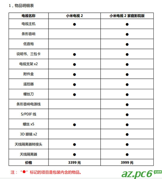 小米电视2怎么样？1