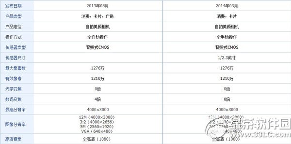 卡西欧tr350和tr350s的区别有哪些？哪个好？1