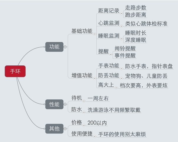 小米手环的体验报告怎么样？2