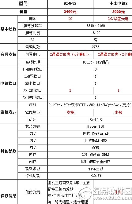 酷开49u2和小米电视2哪个好？1