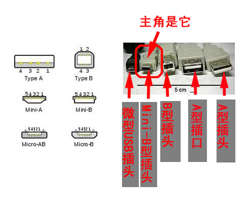 如何利用废旧USB充电器为iPhone/iPad充电3