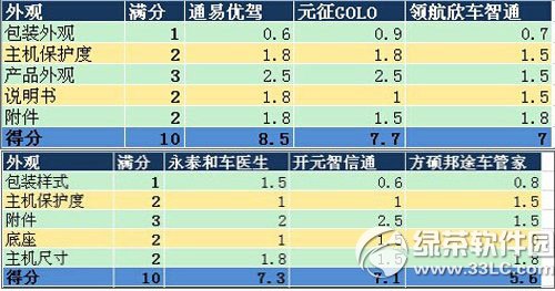 腾讯路宝盒子类似产品有哪些？1