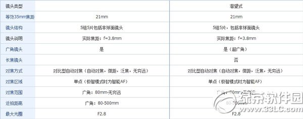 卡西欧tr350和tr350s的区别有哪些？哪个好？2