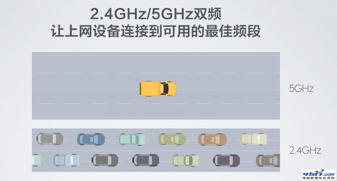 小米路由器的双频AC技术2