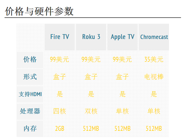 全球最知名的三盒一棒对决2