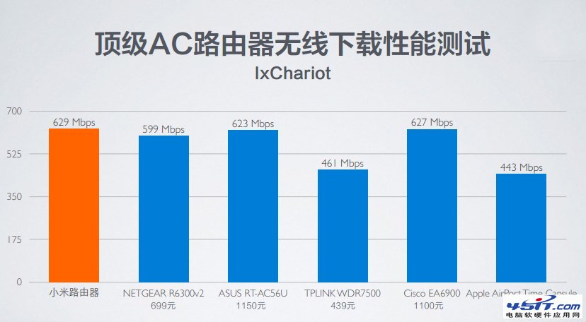 小米路由器的双频AC技术7