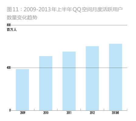 腾讯如何崛起的？7