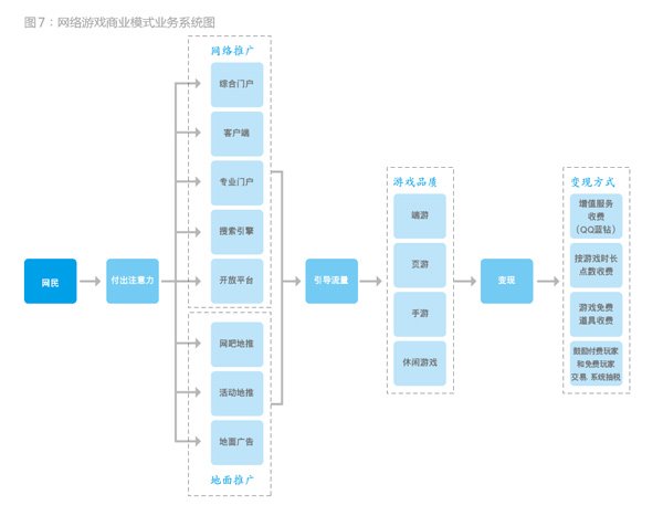 腾讯如何崛起的？5