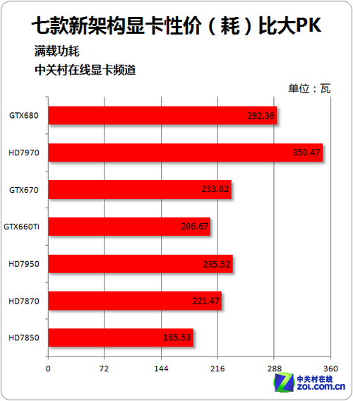 显卡参数选购误6