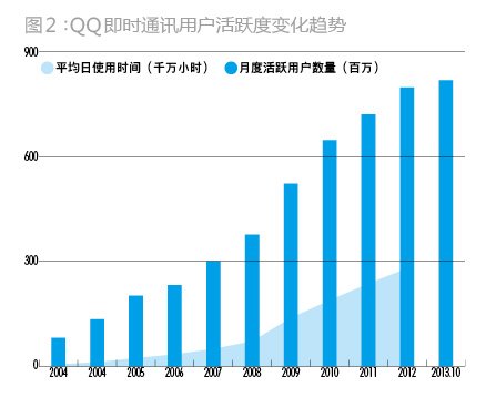 腾讯如何崛起的？2