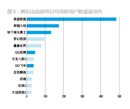 腾讯如何崛起的？6