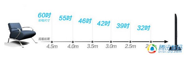 不是有4K面板就能叫4K电视2