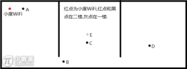 小度wifi和360wifi哪个好？4