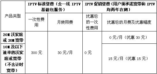 联通IPTV试用1