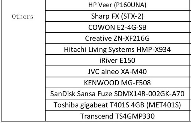 小米移动电源怎么样？29