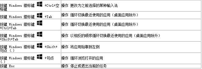 SkyDrive键盘快捷方式1