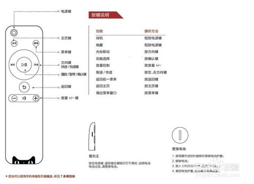 天猫魔盒如何使用3