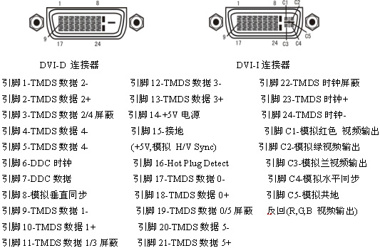 DVI是什么意思1