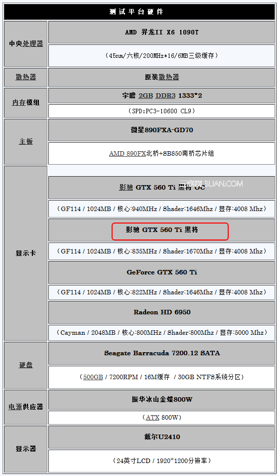 影驰GTX560Ti黑将玩游戏效果怎么样1