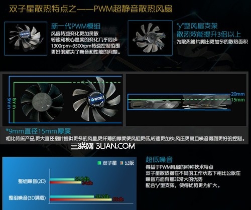 影驰GTX560黑将散热效果如何2