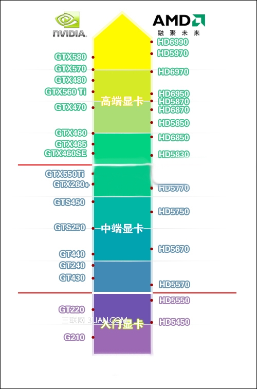 影驰GT240中将版玩魔兽世界可以吗1