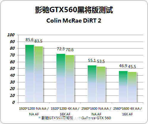 影驰GTX560黑将玩游戏效果怎么样1