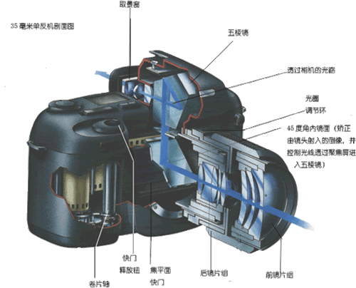 摄影其实不难学——带你深入了解曝光量2