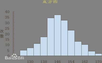 从0开始学后期 首先教你会看摄影直方图1