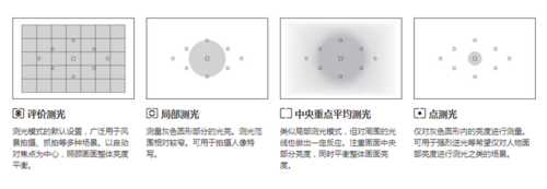 拍娃党的摄影必备 如何准确曝光与正确对焦1