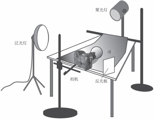 静物摄影核心技法三例2