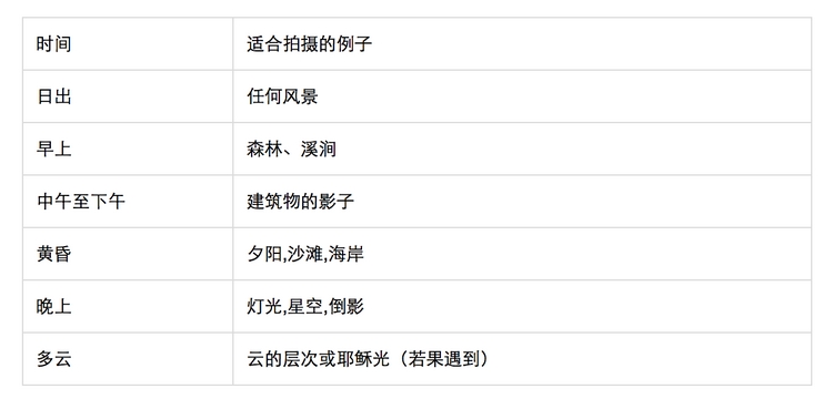 掌握5技巧 拍出漂亮风景照1