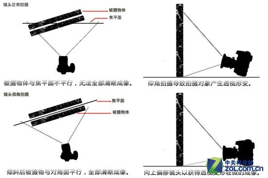 这些摄影技法是做什么用的你知道吗2