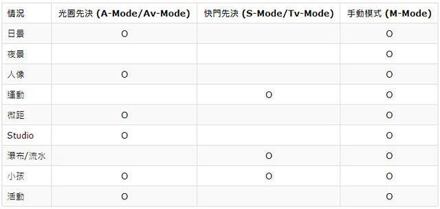 分享专业摄影师经常用的6种拍摄技巧4