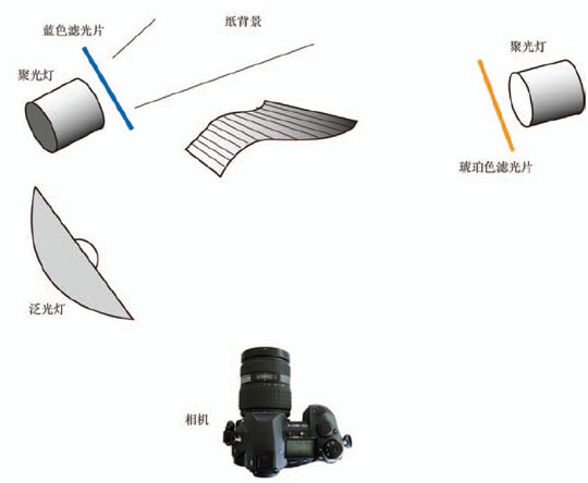 静物摄影核心技法三例10