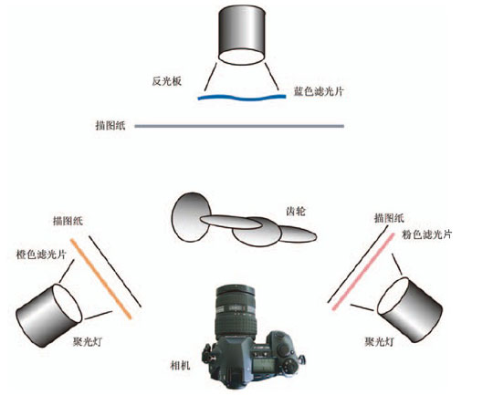 静物摄影核心技法三例14