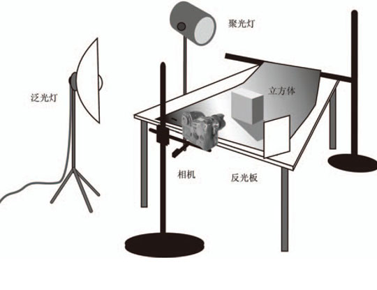 静物摄影核心技法三例6