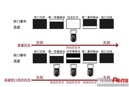 如何像专业摄影师一样使用外接闪光灯拍人像写真1