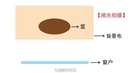 在家DIY宝宝的新生儿以及满月照8