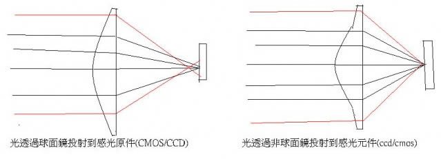 如何用便宜的镜头拍出锐利的照片？2