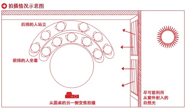 怎样拍好聚会照片2