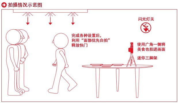 怎样拍好聚会照片4