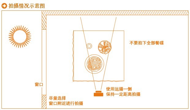 如何把小物件拍得更好10