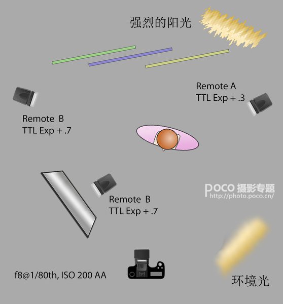 如何更好的使用闪光灯？12